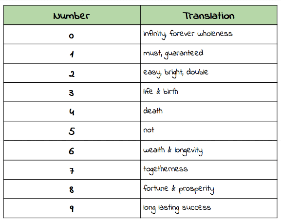 the meaning of numbers